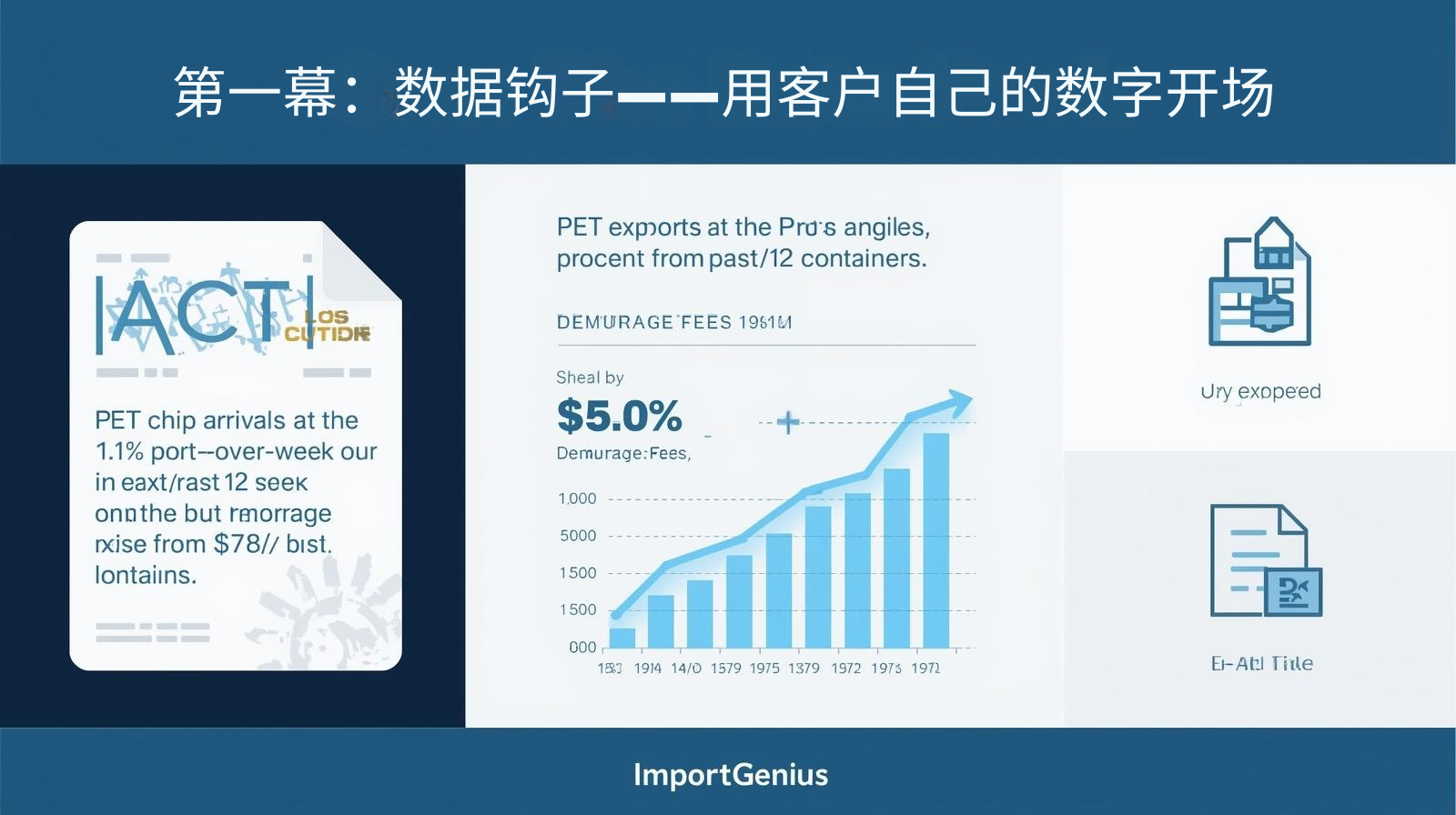 第一幕：数据钩子——用客户自己的数字开场 