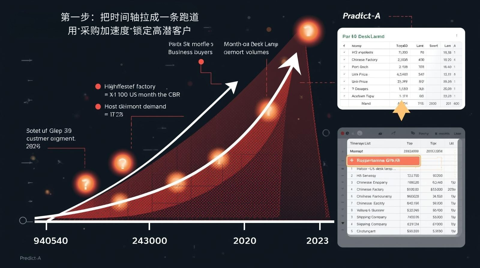 第一步：把时间轴拉成一条跑道，用“采购加速度”锁定高潜客户