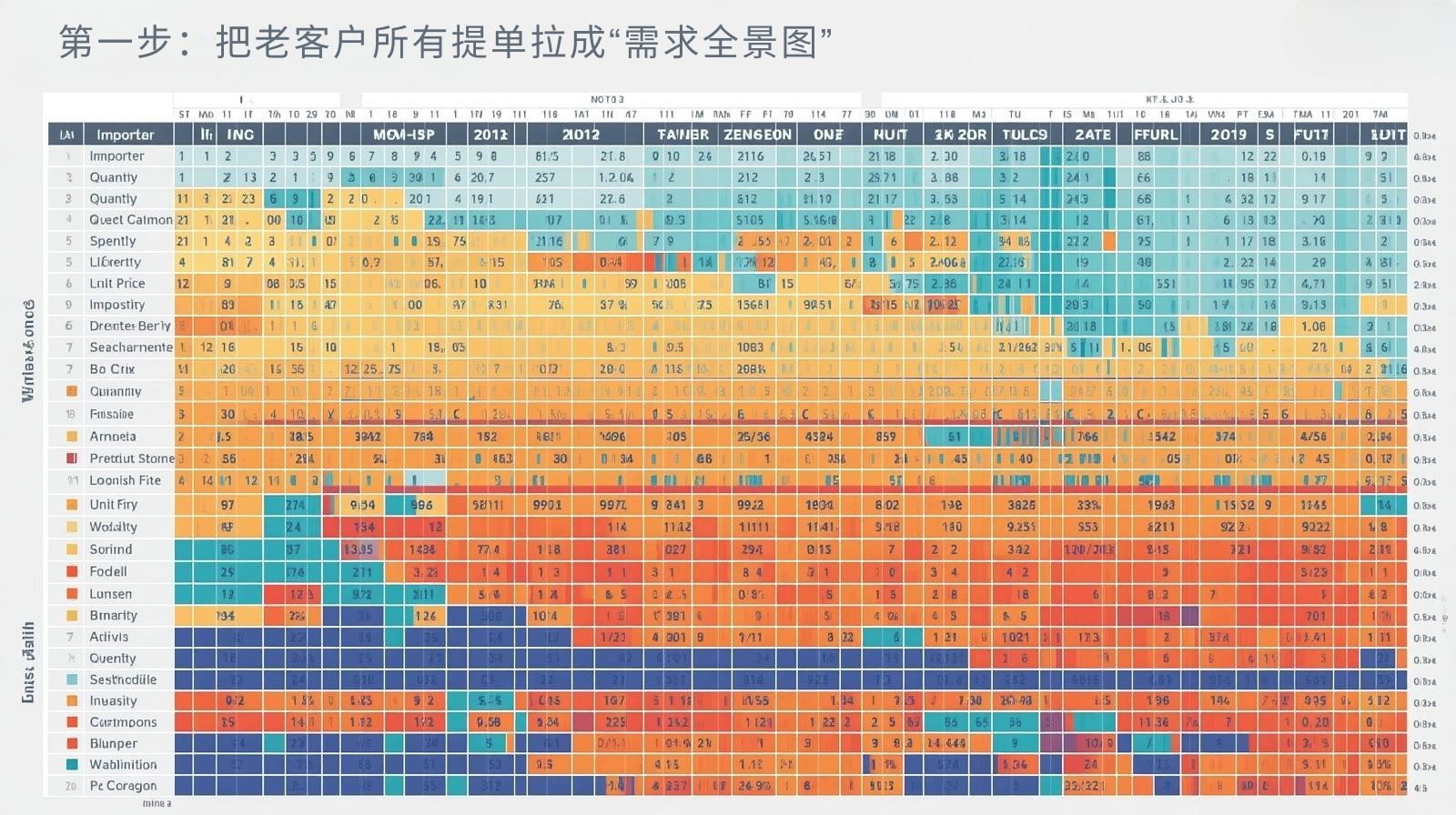 第一步：把老客户所有提单拉成“需求全景图”