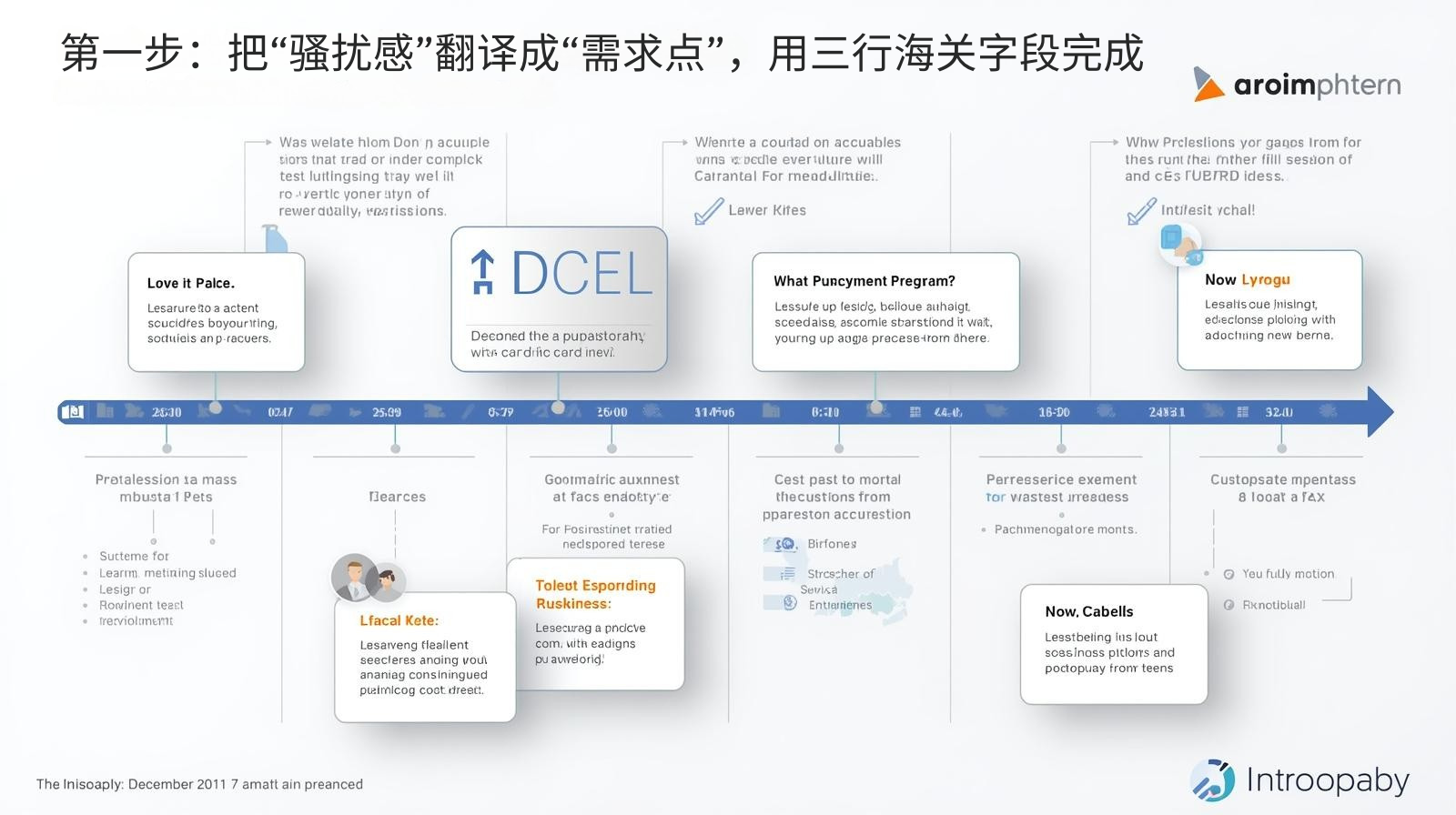 第一步：把“骚扰感”翻译成“需求点”，用三行海关字段完成