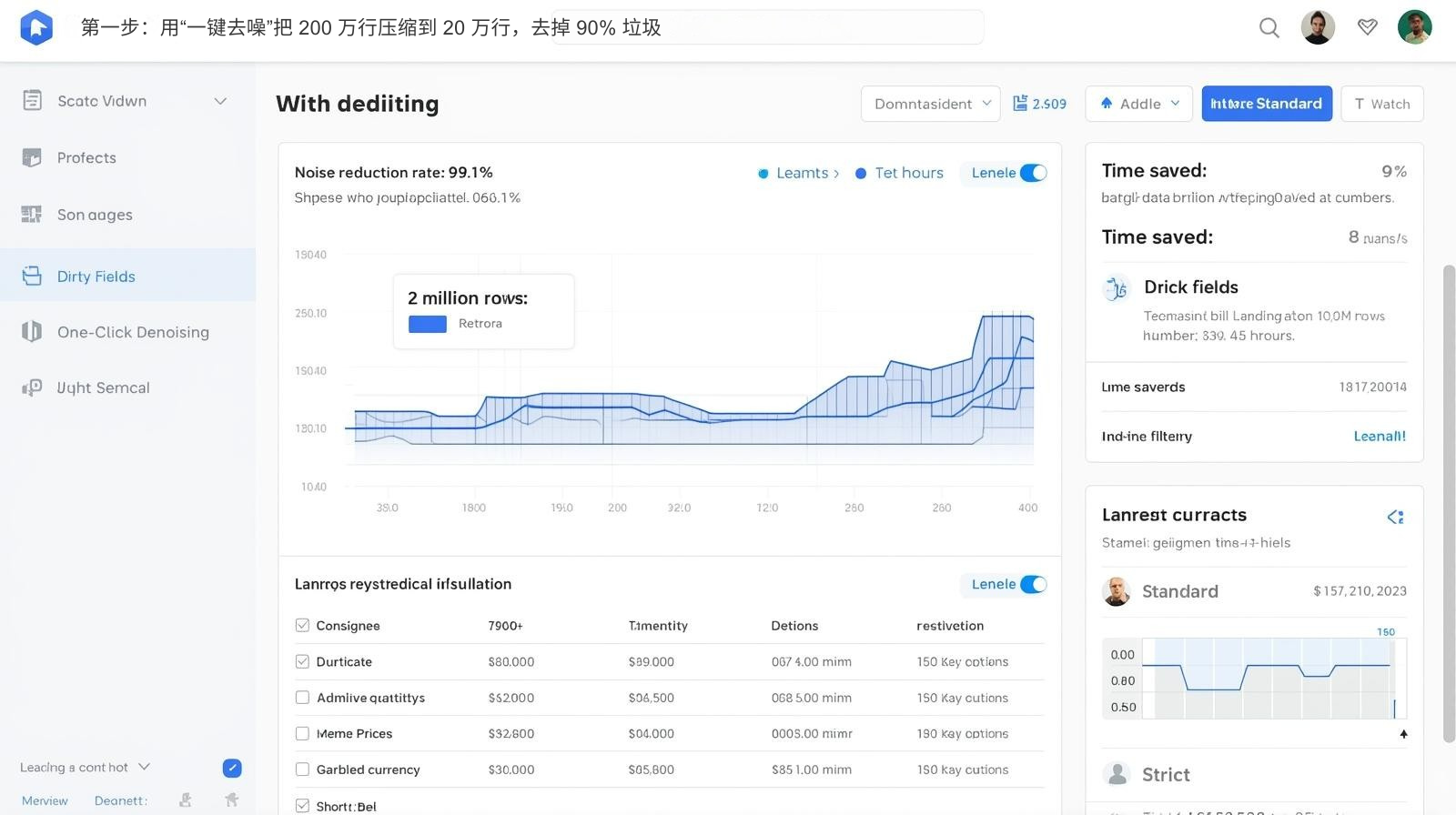 第一步：用“一键去噪”把 200 万行压缩到 20 万行，去掉 90% 垃圾