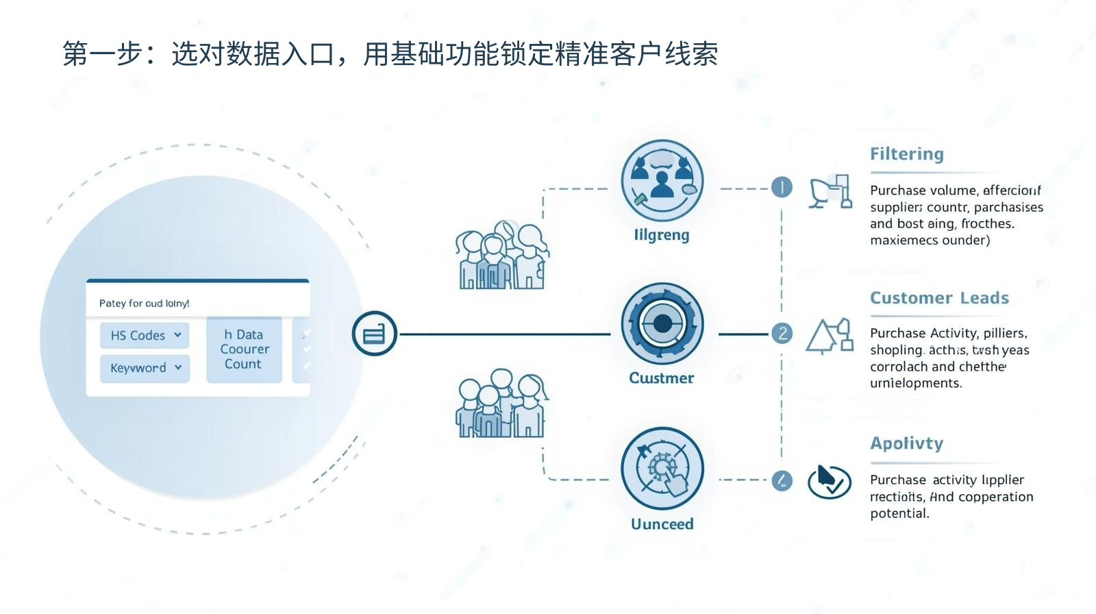 第一步：选对数据入口，用基础功能锁定精准客户线索