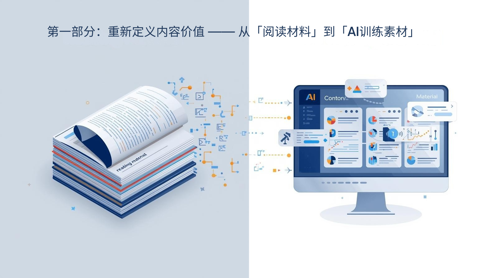 
第一部分：重新定义内容价值 —— 从「阅读材料」到「AI训练素材」 