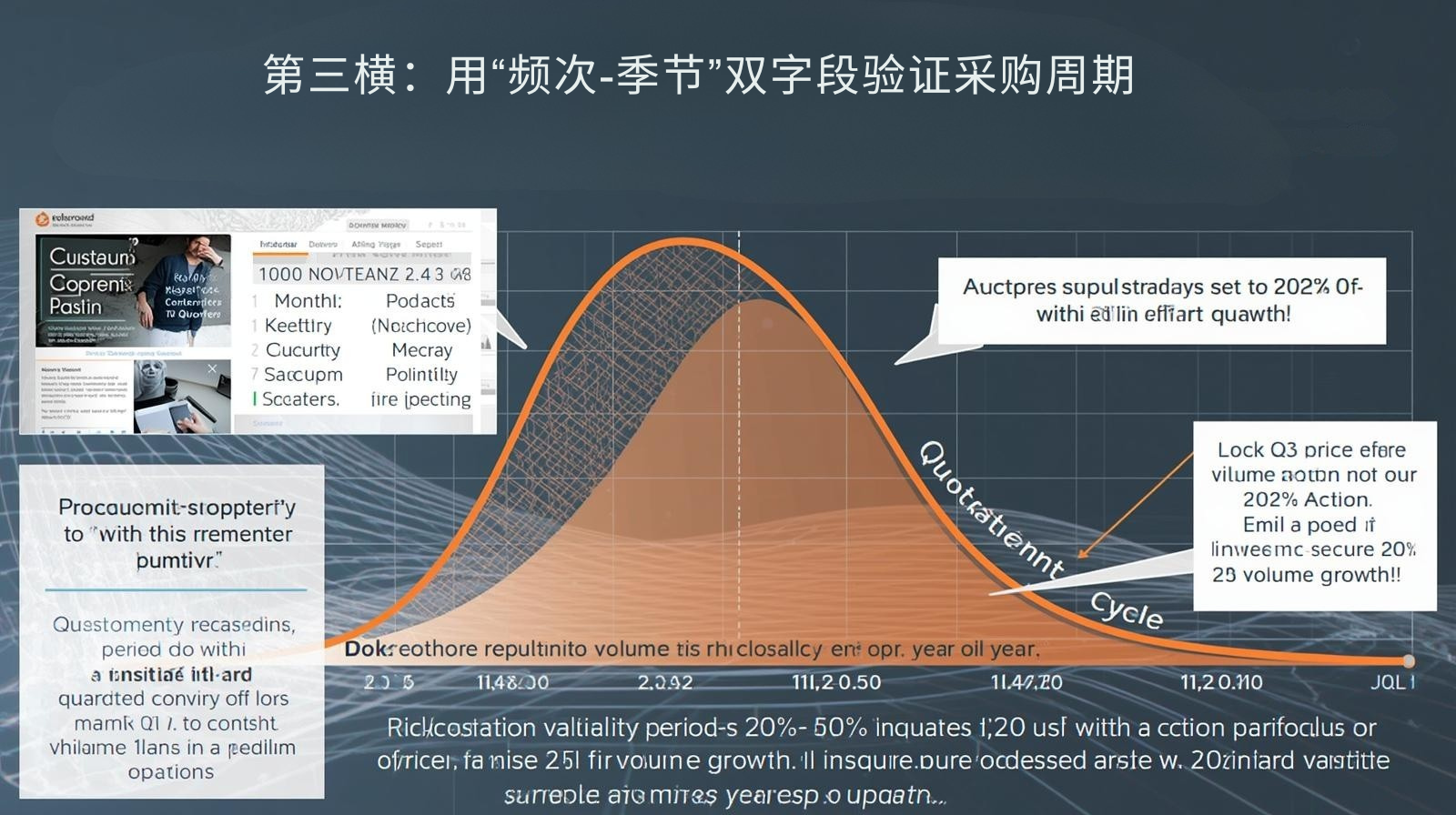 第三横：用“频次-季节”双字段验证采购周期