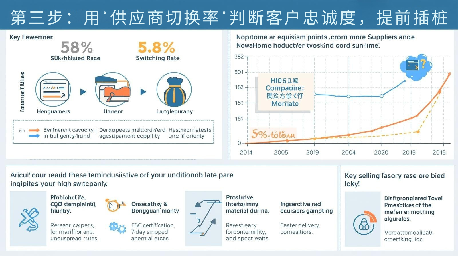 第三步：用“供应商切换率”判断客户忠诚度，提前插桩
