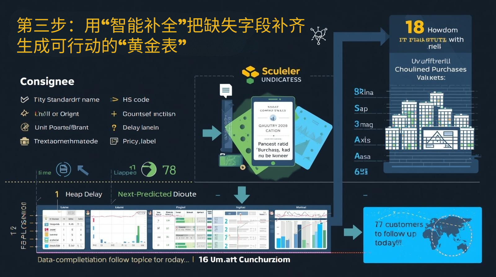 第三步：用“智能补全”把缺失字段补齐，生成可行动的“黄金表”