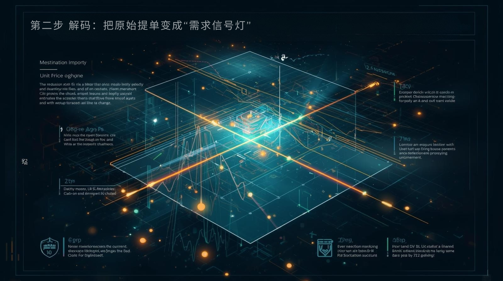 第二步 解码：把原始提单变成“需求信号灯”