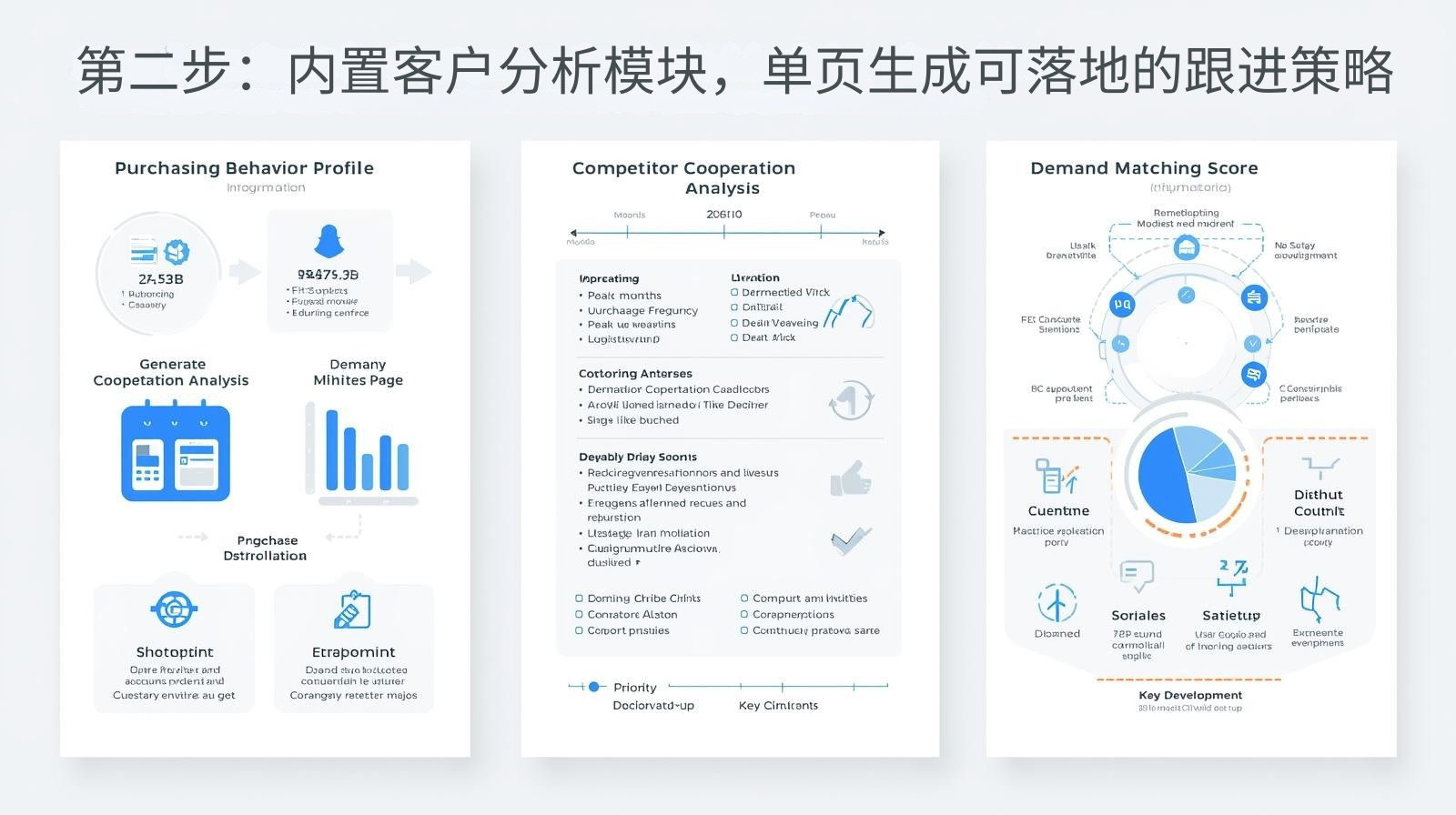 第二步：内置客户分析模块，单页生成可落地的跟进策略