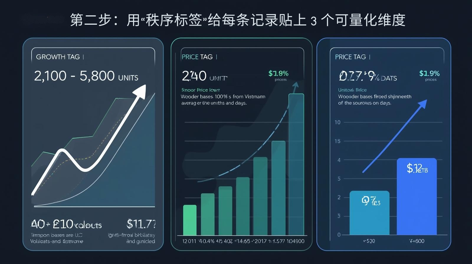 第二步：用“秩序标签”给每条记录贴上 3 个可量化维度