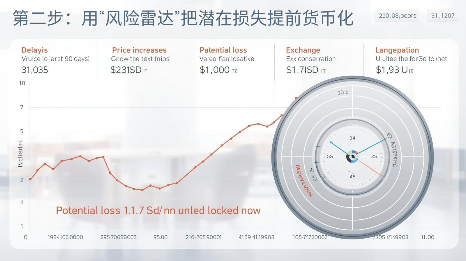 第二步：用“风险雷达”把潜在损失提前货币化