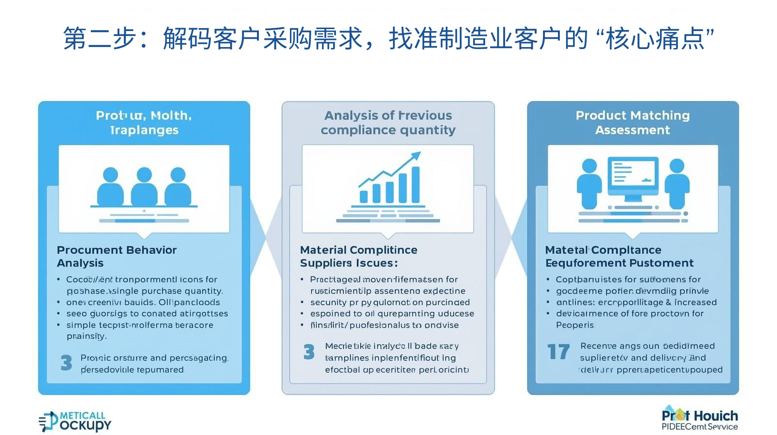 第二步：解码客户采购需求，找准制造业客户的 “核心痛点”