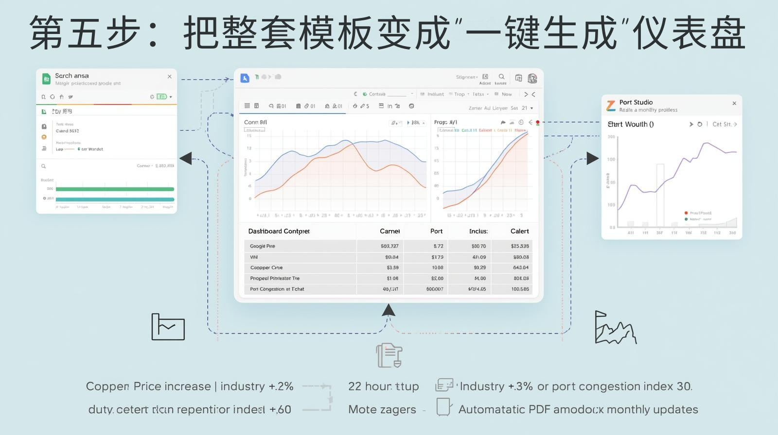 第五步：把整套模板变成“一键生成”仪表盘