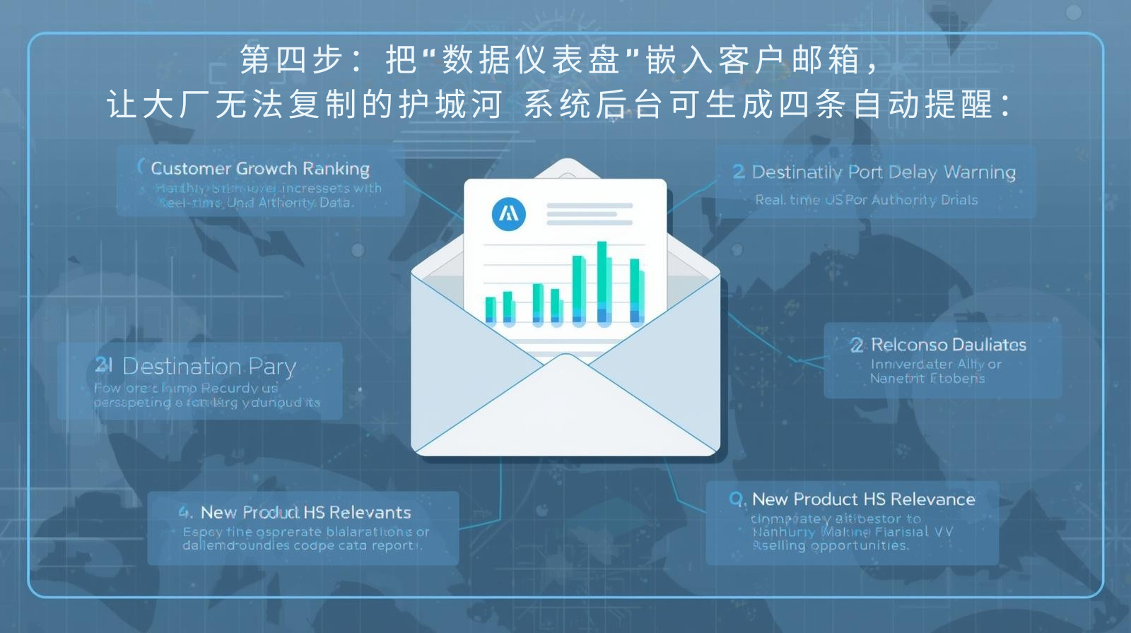 第四步：把“数据仪表盘”嵌入客户邮箱，让大厂无法复制的护城河 系统后台可生成四条自动提醒：