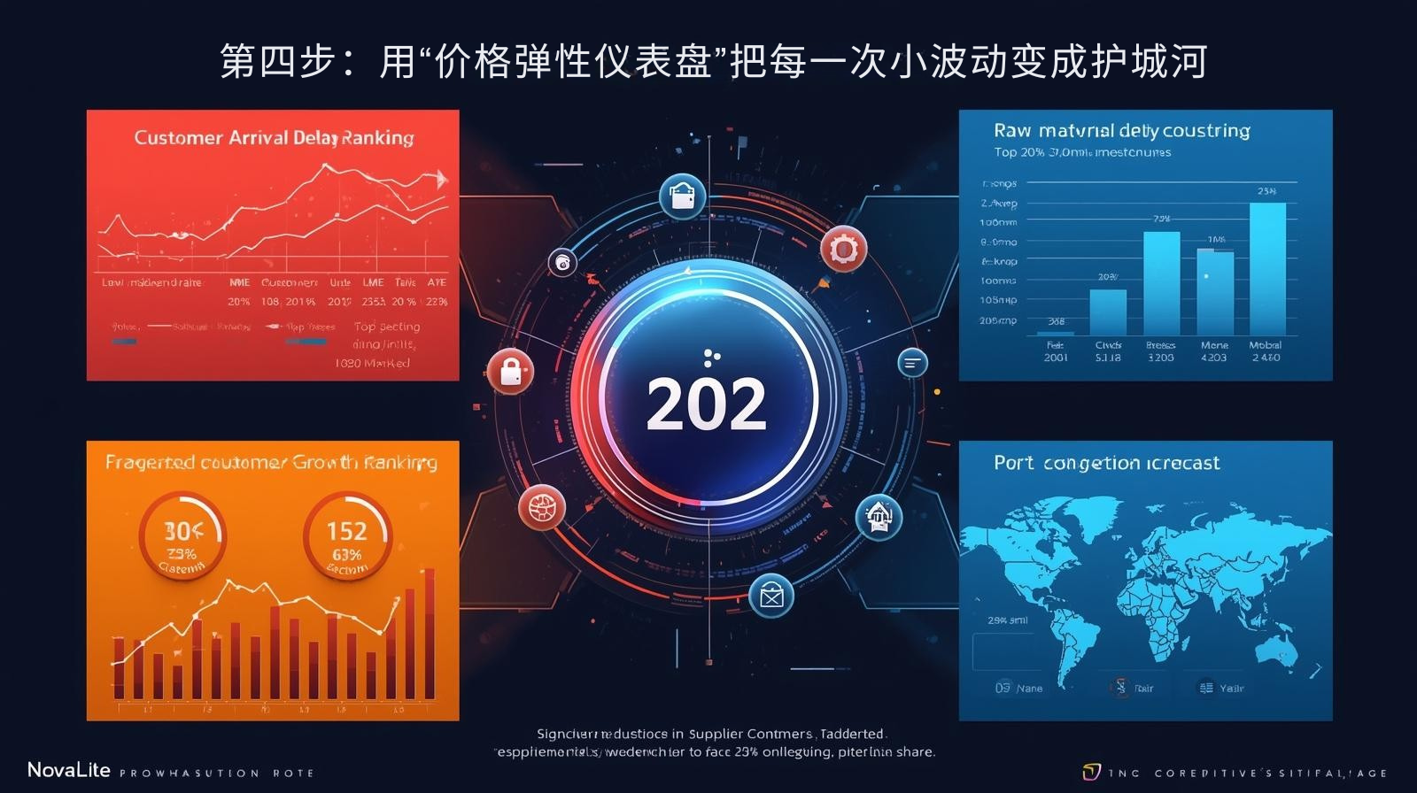 第四步：用“价格弹性仪表盘”把每一次小波动变成护城河