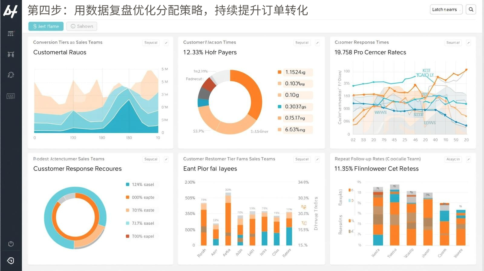 第四步：用数据复盘优化分配策略，持续提升订单转化