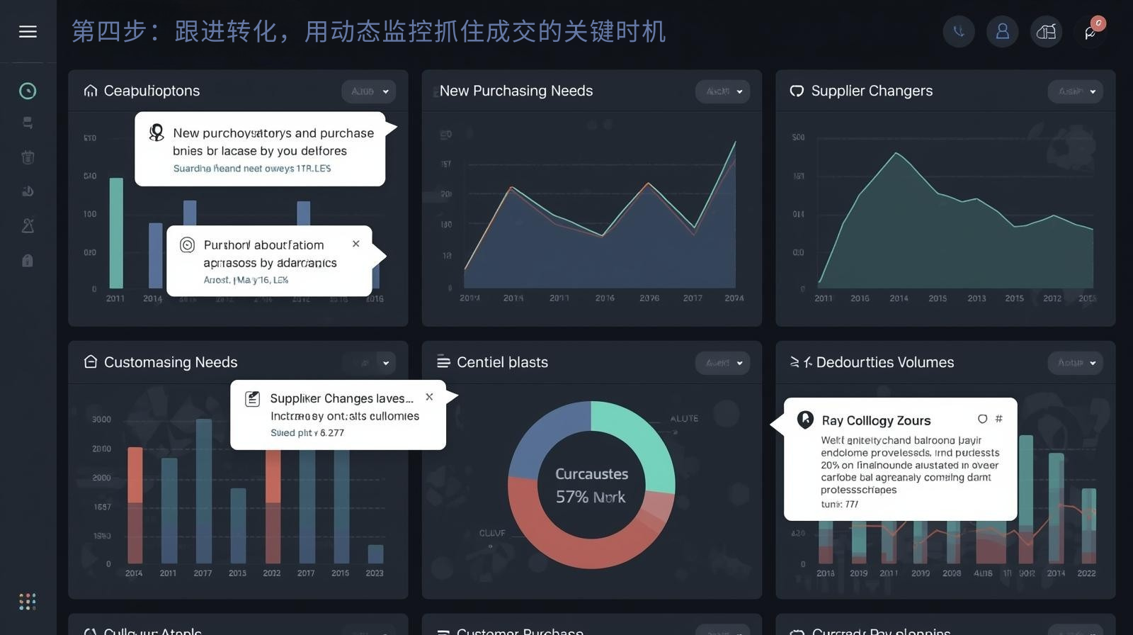 第四步：跟进转化，用动态监控抓住成交的关键时机