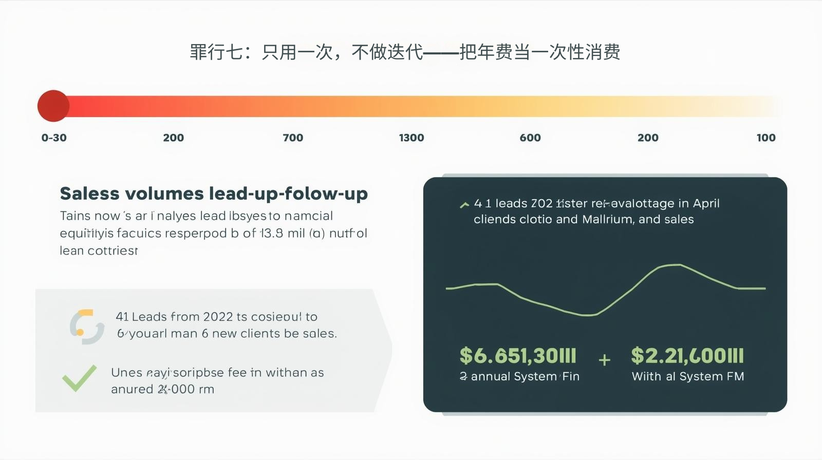 罪行七：只用一次，不做迭代——把年费当一次性消费