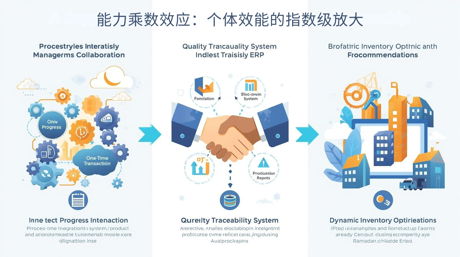 能力乘数效应：个体效能的指数级放大