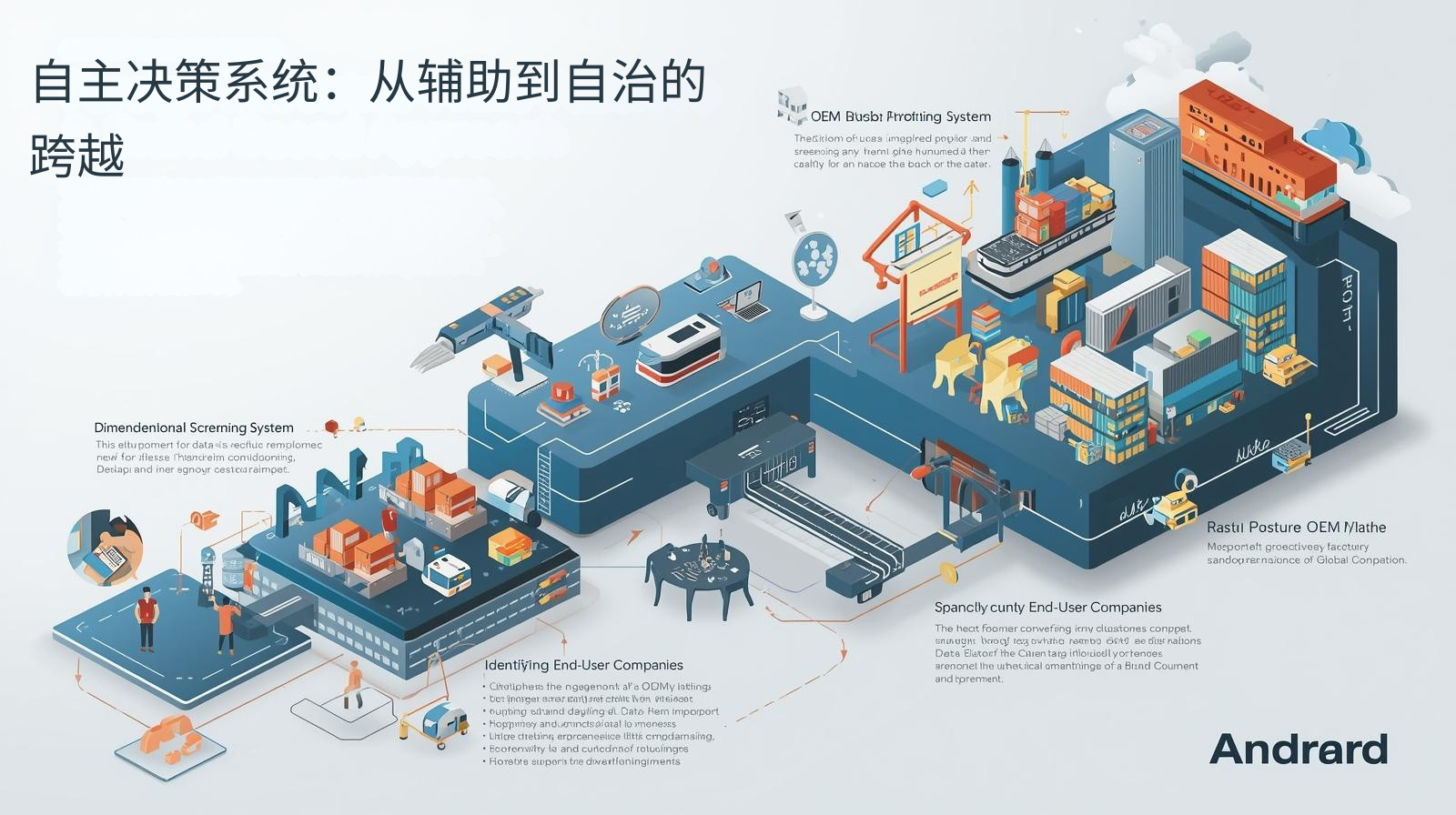 自主决策系统：从辅助到自治的跨越