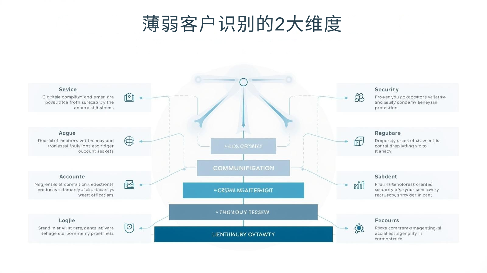 海关数据薄弱客户识别的2大维度