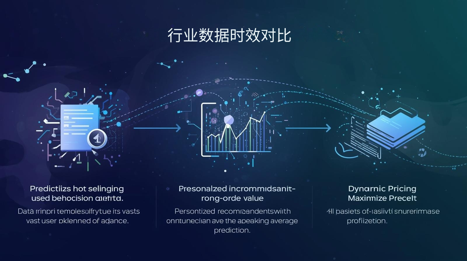 行业数据时效对比