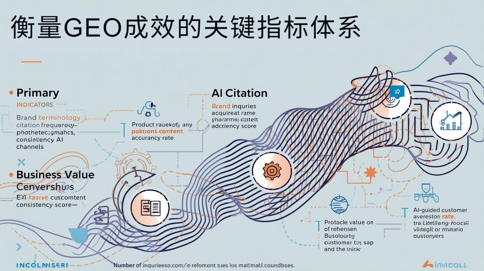 衡量GEO成效的关键指标体系