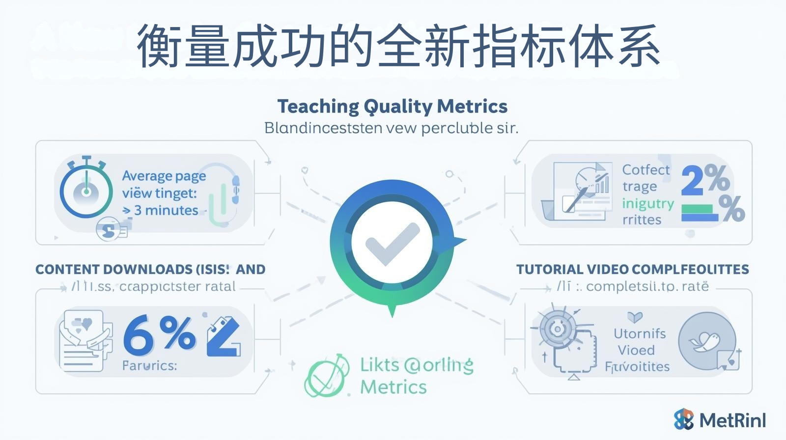 衡量成功的全新指标体系