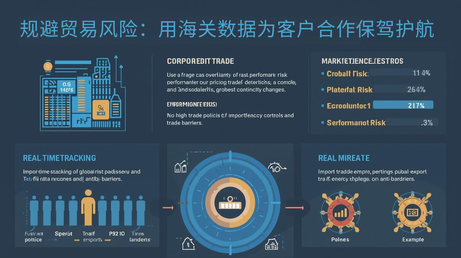 规避贸易风险：用海关数据为客户合作保驾护航
