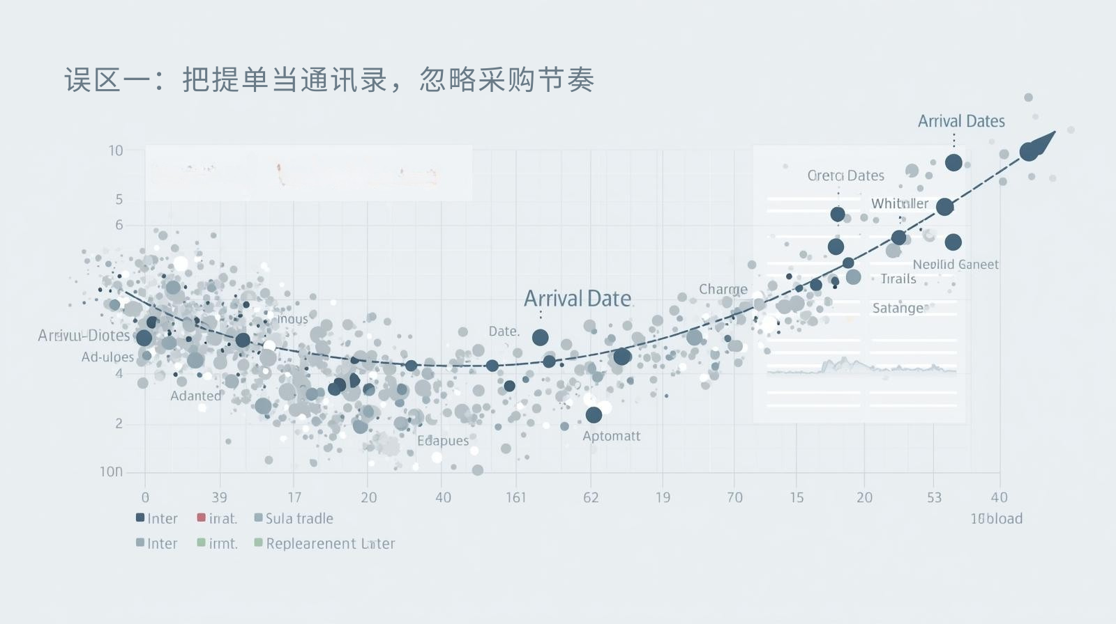 误区一：把提单当通讯录，忽略采购节奏
