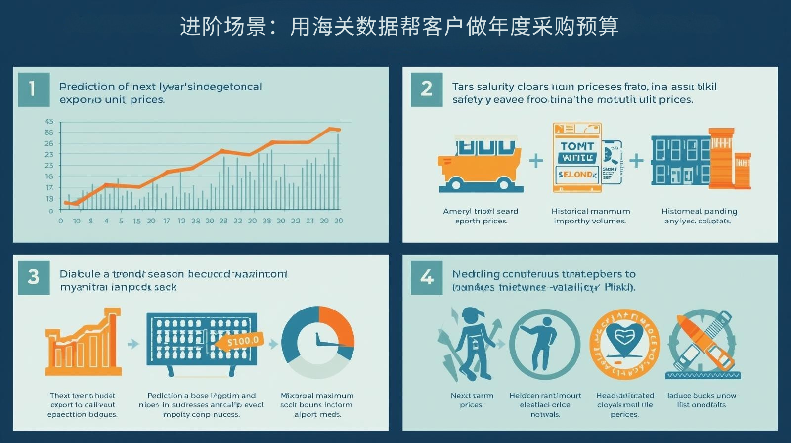 进阶场景：用海关数据帮客户做年度采购预算