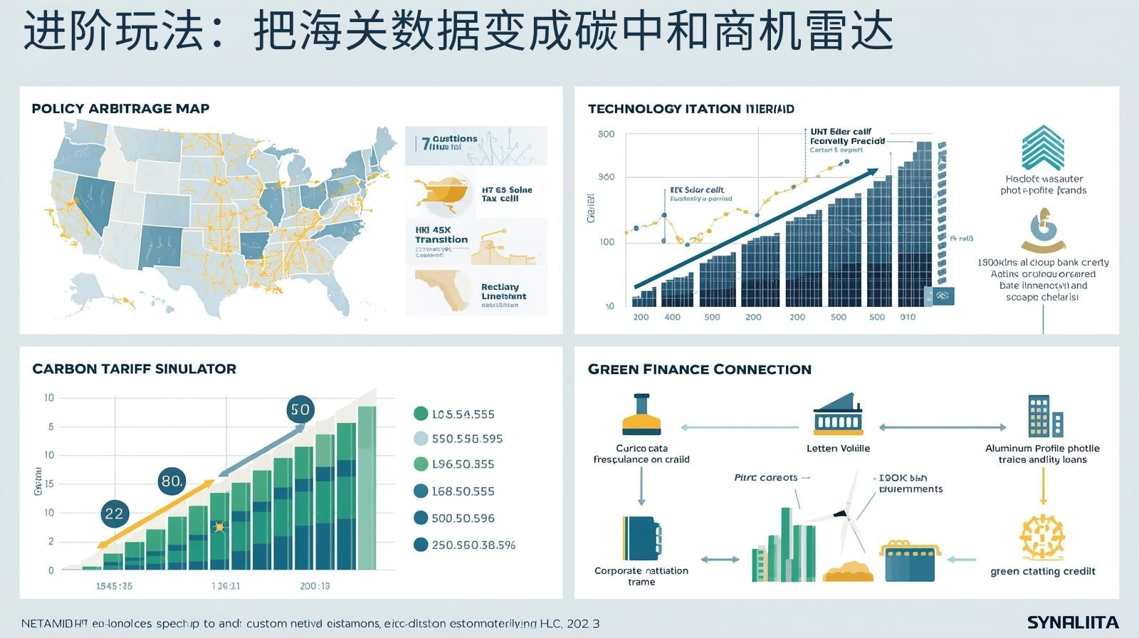 进阶玩法：把海关数据变成碳中和商机雷达