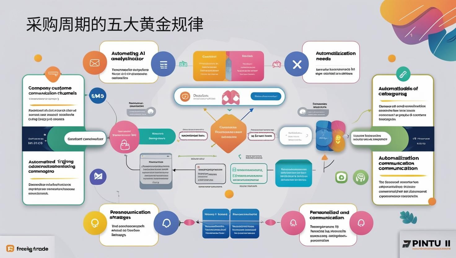 海关数据采购周期的五大黄金规律