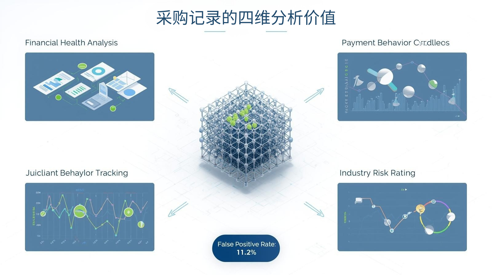 外贸获客软件采购记录的四维分析价值