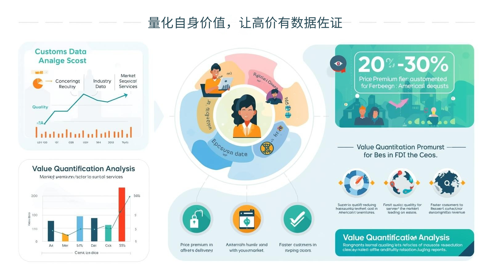 量化自身价值，让高价有数据佐证