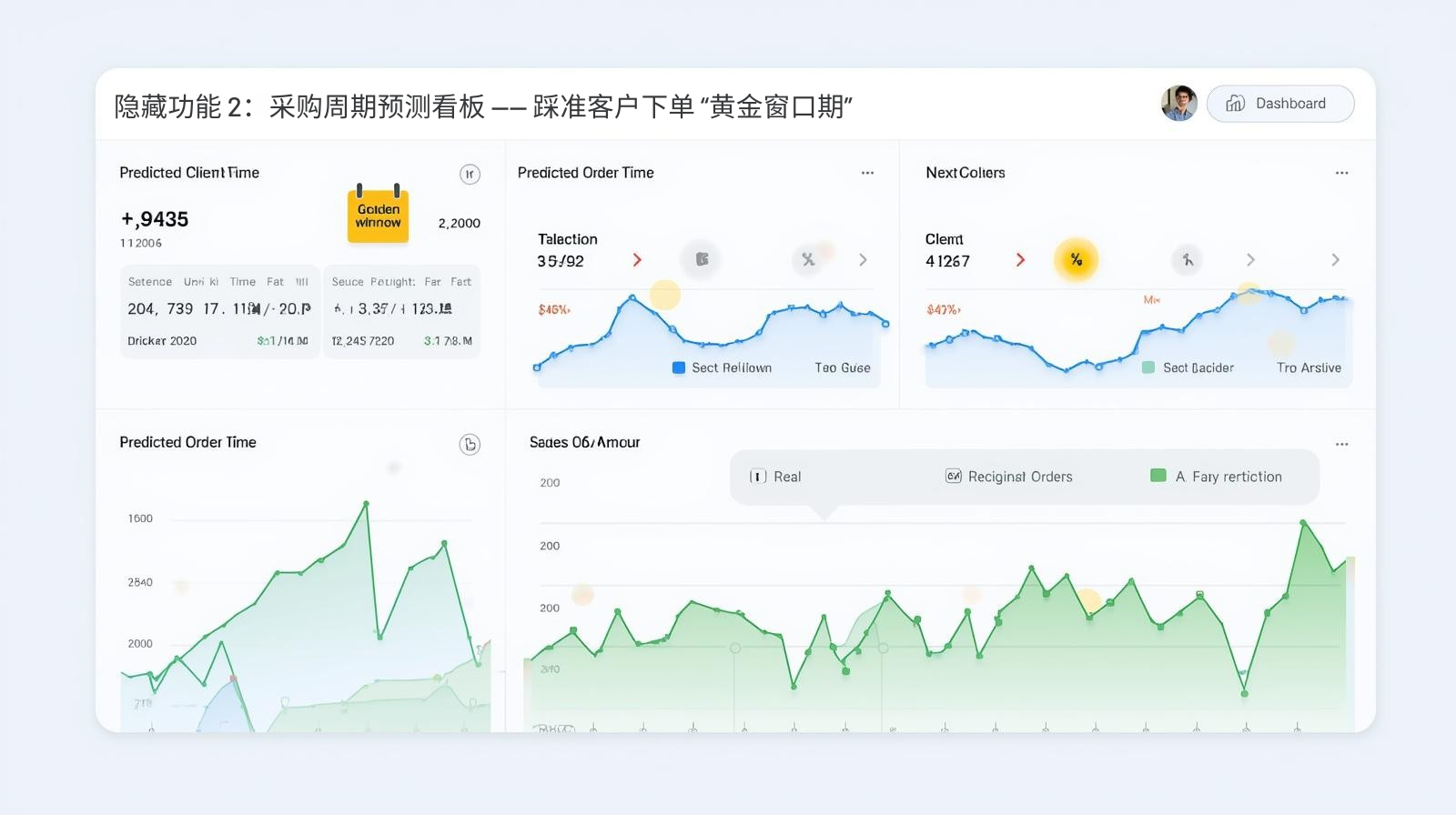 隐藏功能 2：采购周期预测看板 —— 踩准客户下单 “黄金窗口期”