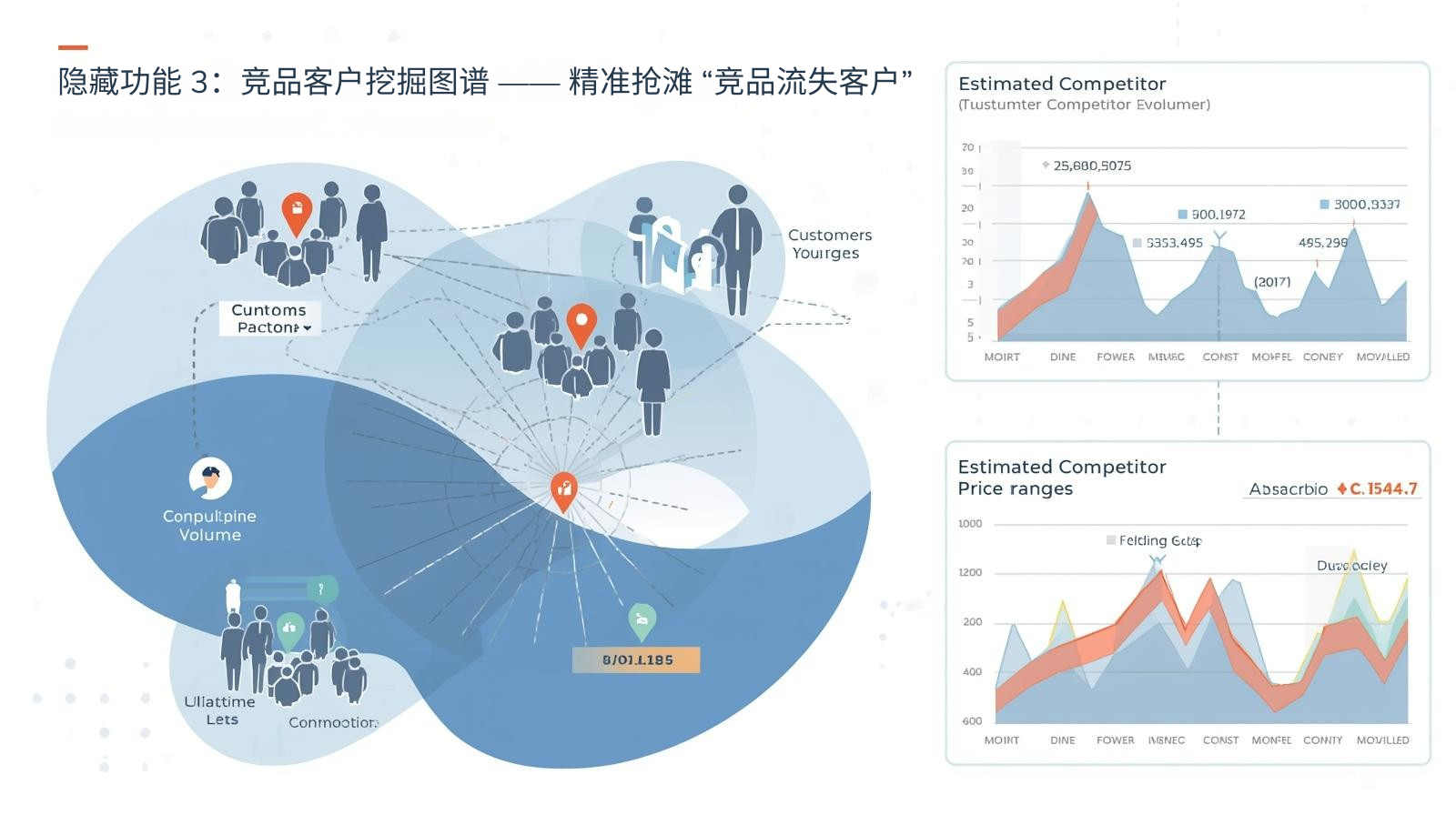 隐藏功能 3：竞品客户挖掘图谱 —— 精准抢滩 “竞品流失客户”