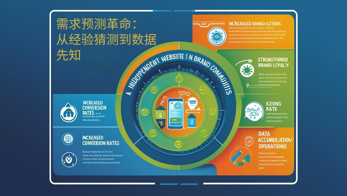 海关数据需求预测革命：从经验猜测到数据先知