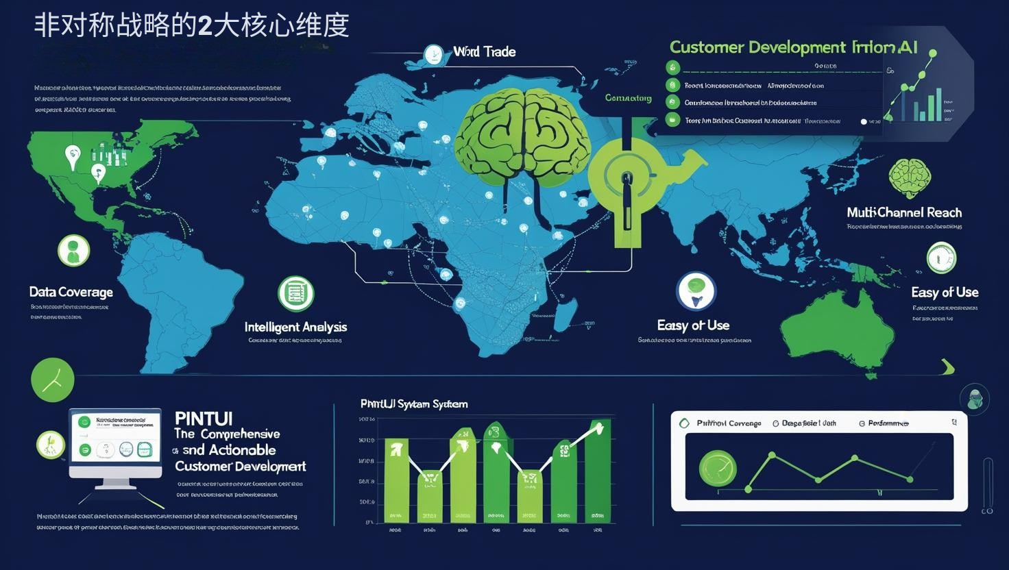 GEO优化非对称战略的2大核心维度