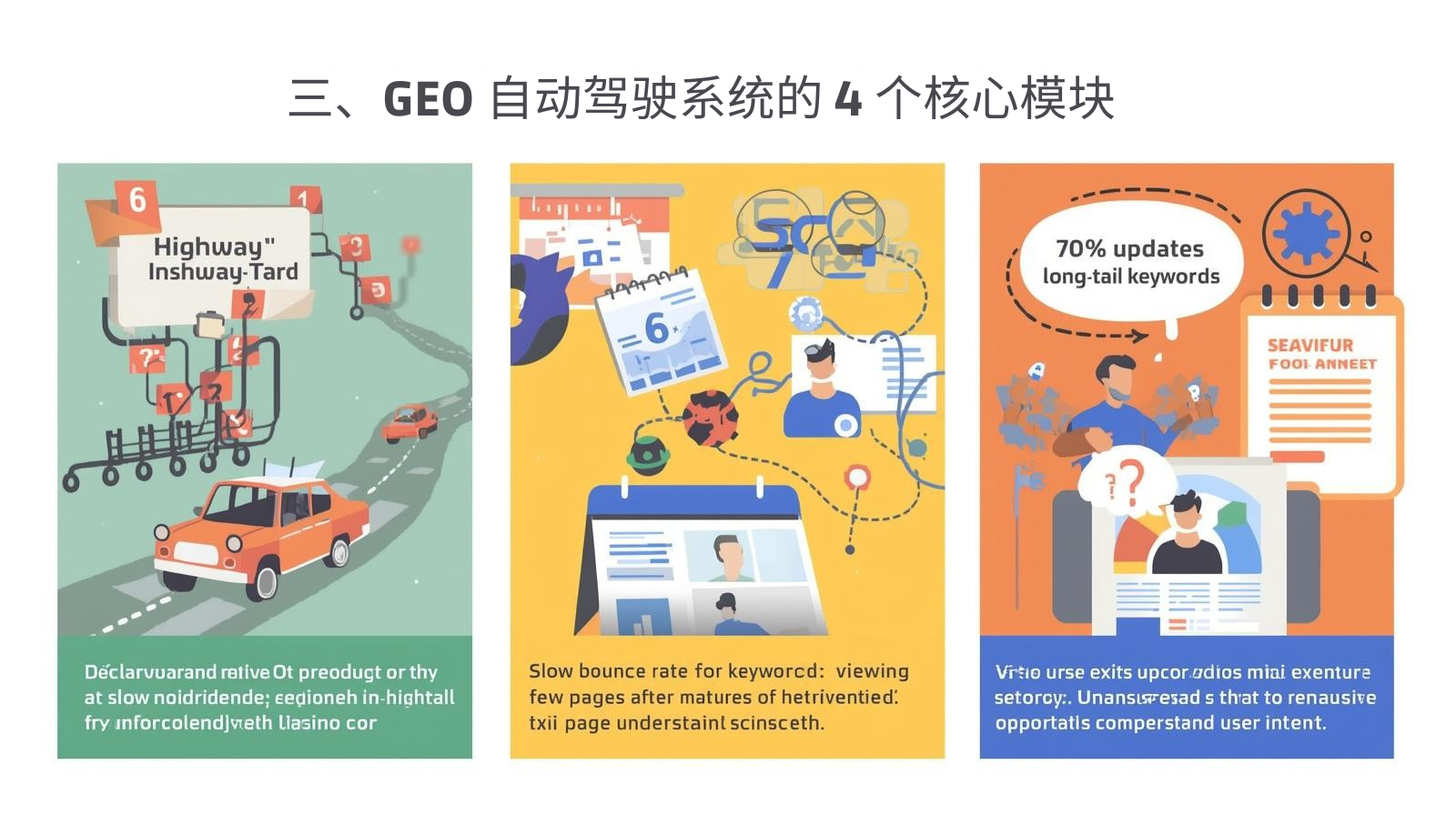 三、GEO 自动驾驶系统的 4 个核心模块
