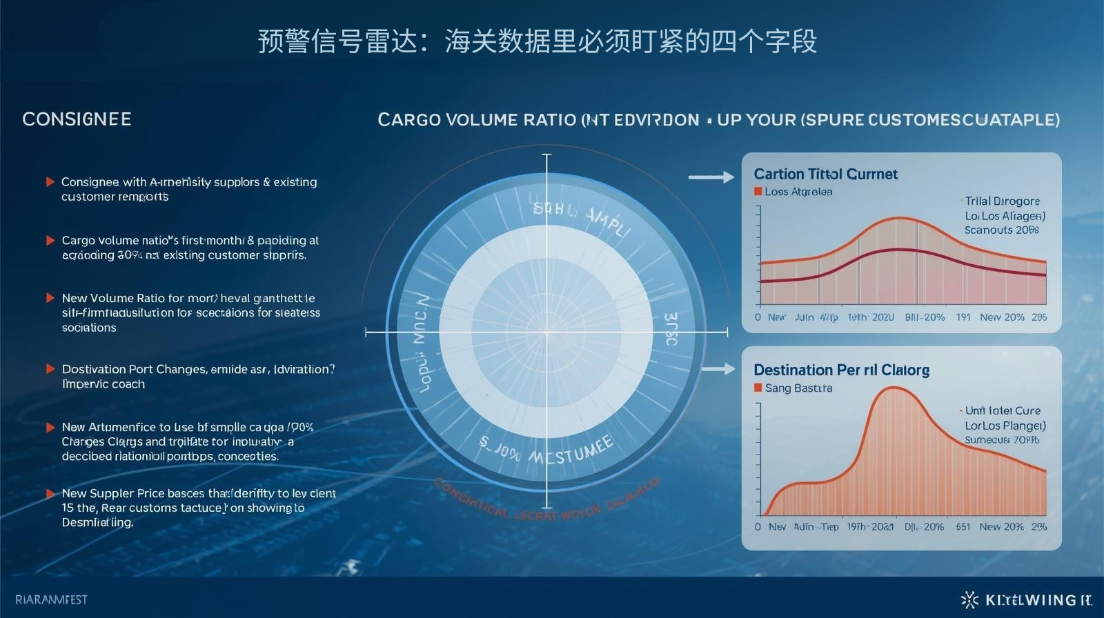 预警信号雷达：海关数据里必须盯紧的四个字段