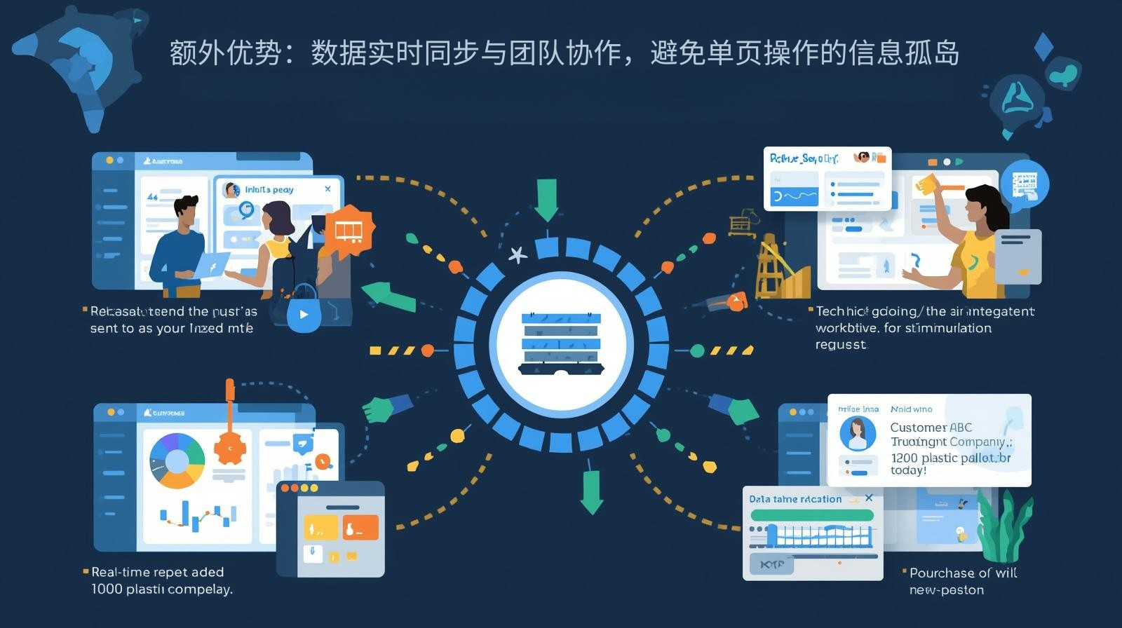 额外优势：数据实时同步与团队协作，避免单页操作的信息孤岛