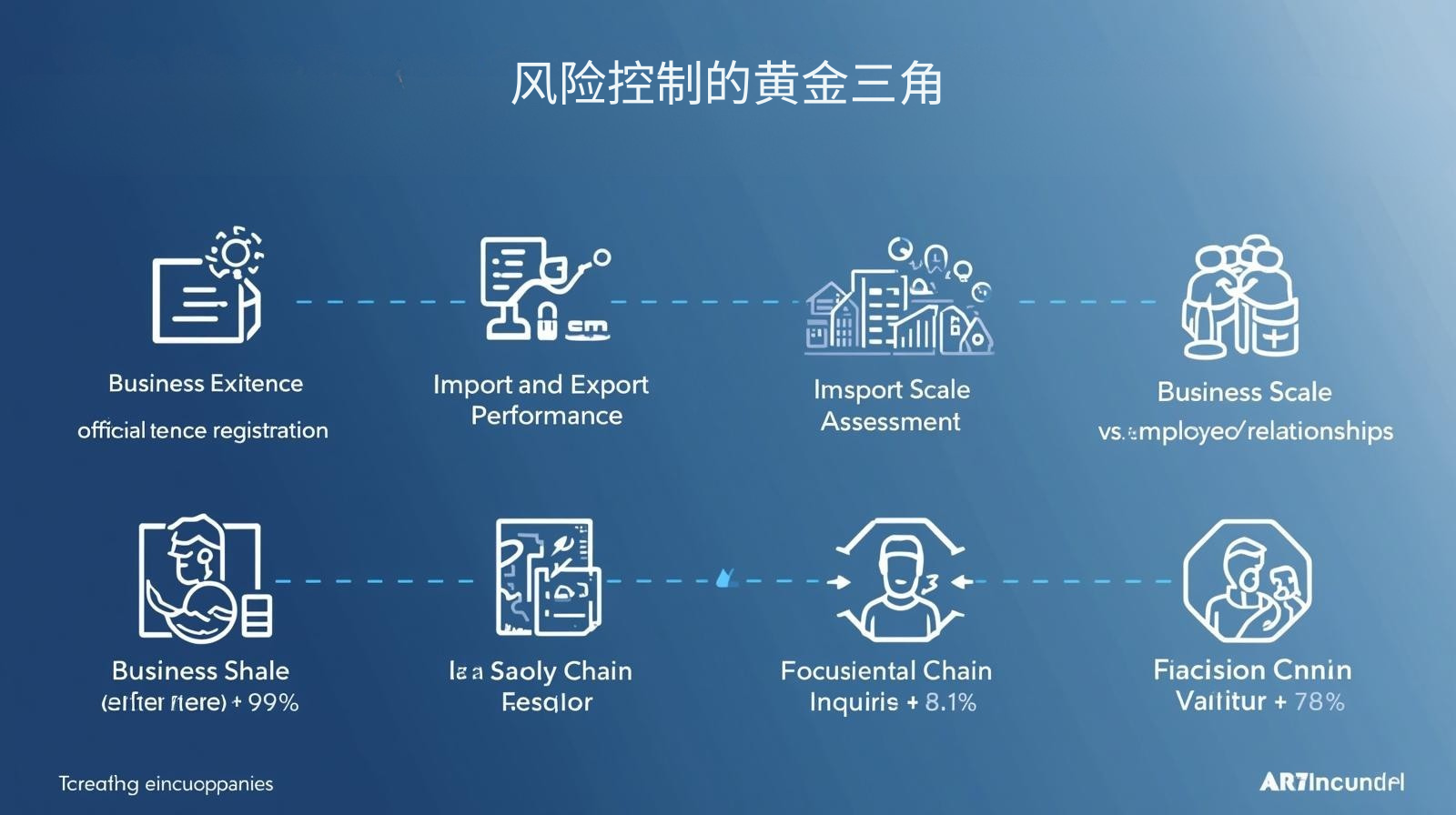 GEO优化风险控制的黄金三角