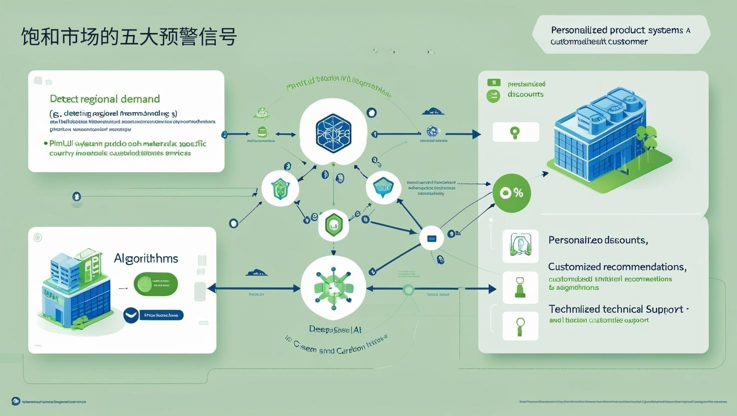 海关数据饱和市场的五大预警信号