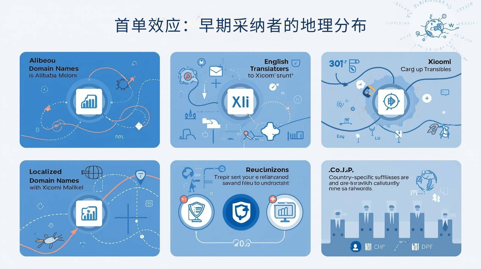 海关数据首单效应：早期采纳者的地理分布