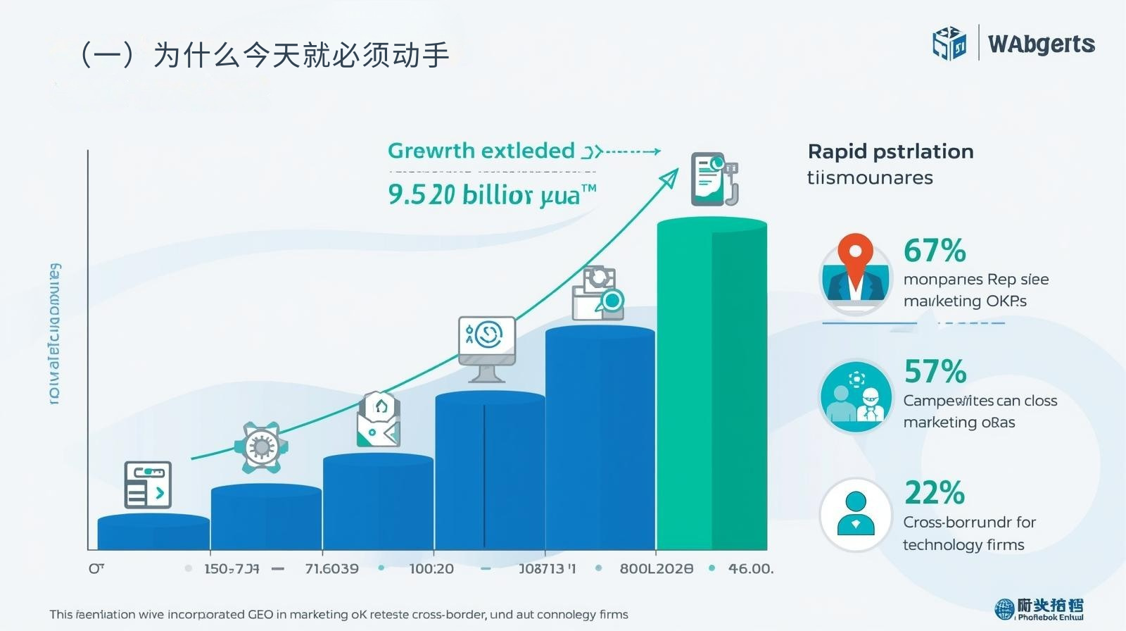 （一）为什么今天就必须动手
