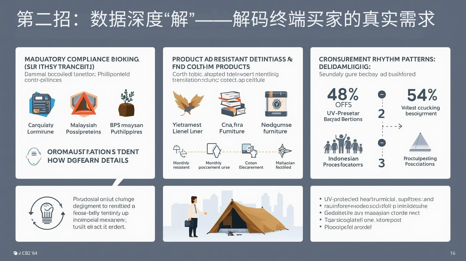 第二招：数据深度“解”——解码终端买家的真实需求