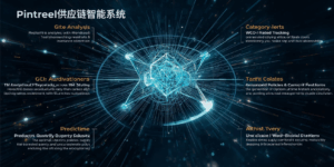 Pintreel供应链智能系统