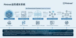 Pintreel全阶成长系统