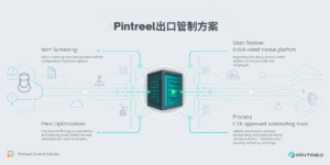 Pintreel出口管制方案