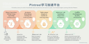 Pintreel学习加速平台